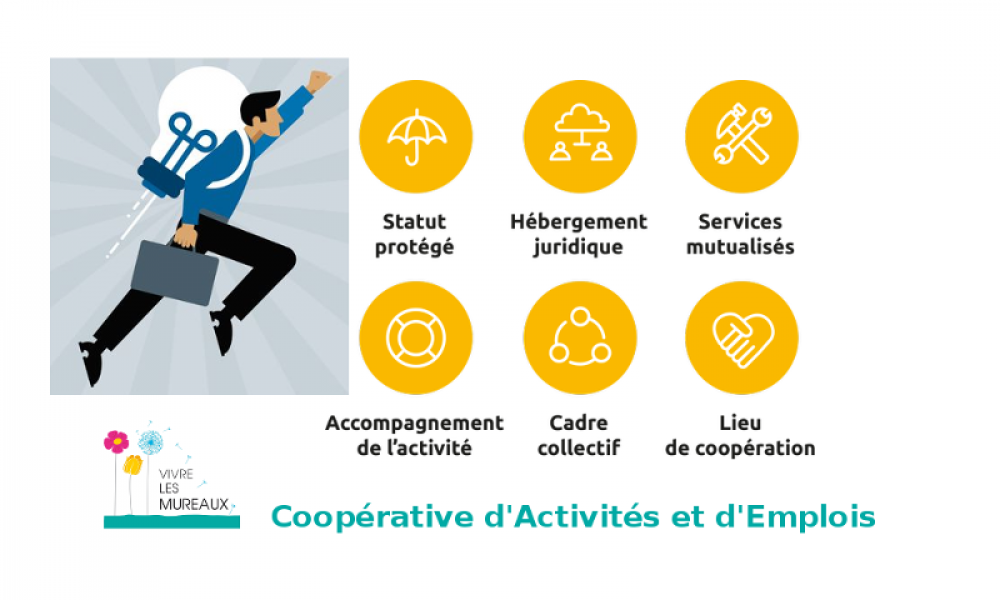 Coopérative activités et emplois Les Mureaux